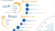 Approvare il Bilancio Sociale in epoca covid