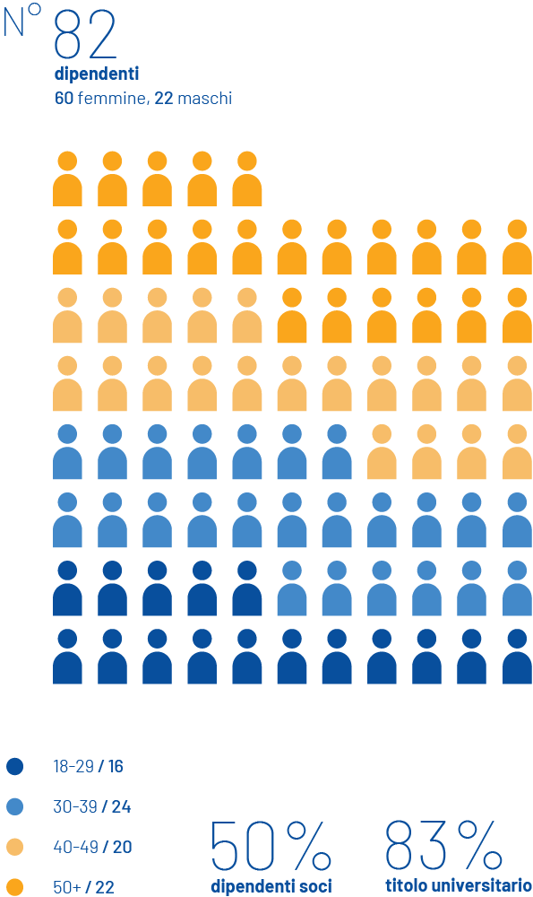 Bilancio sociale e economico