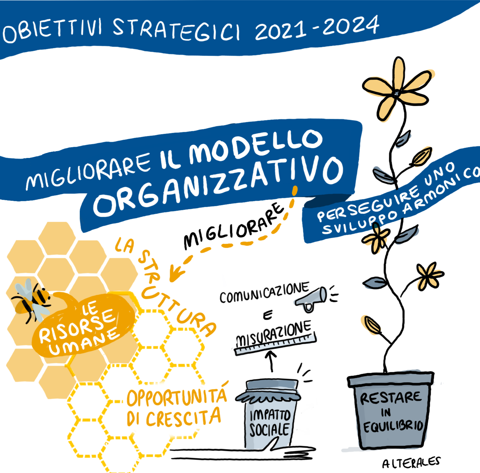 obiettivi-strategici-modello-organizzativo